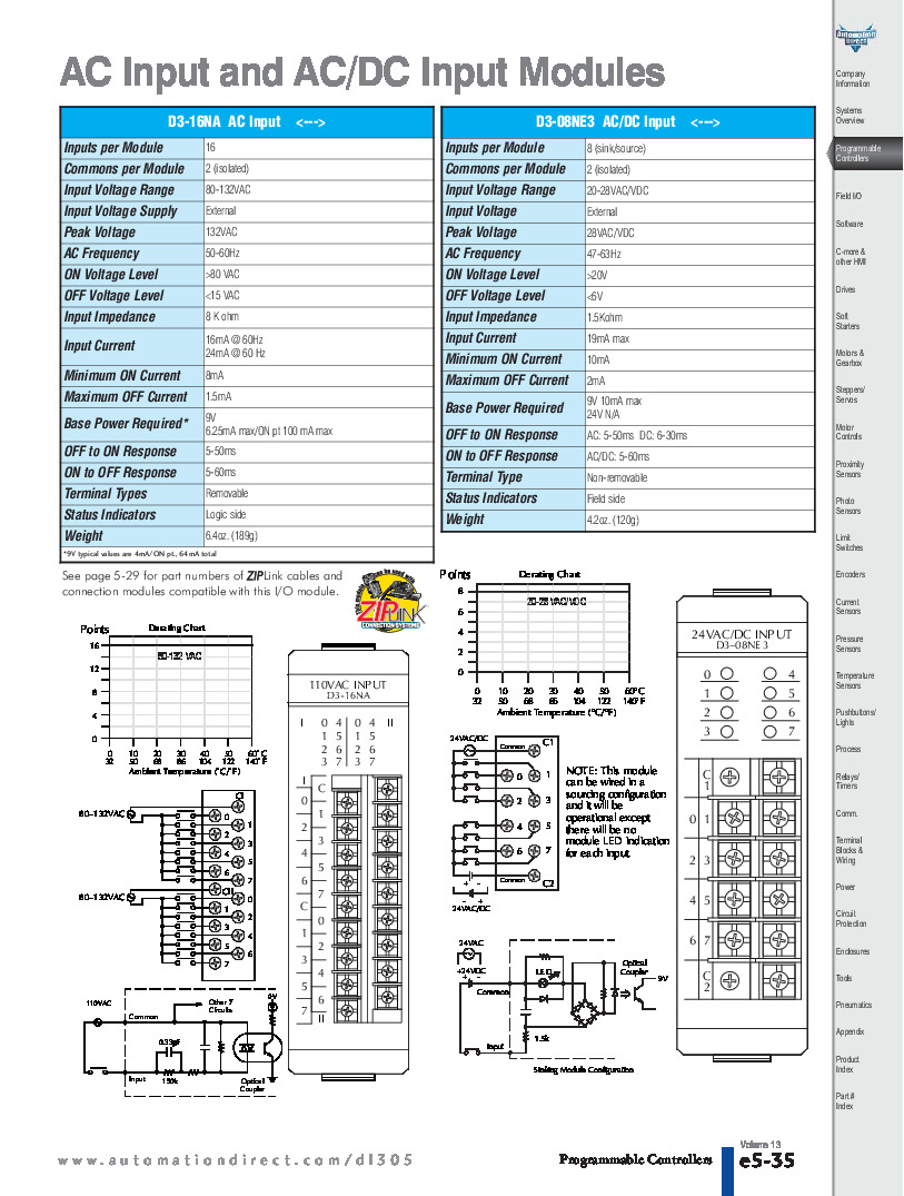 First Page Image of D308NE3 User Manual.pdf